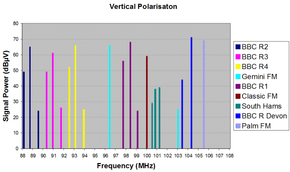 Portræt Utroskab tab Jim's Aerials - DAB & FM Radio