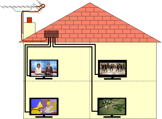 Simple TV Aerial Distribution